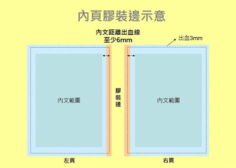 內頁意思